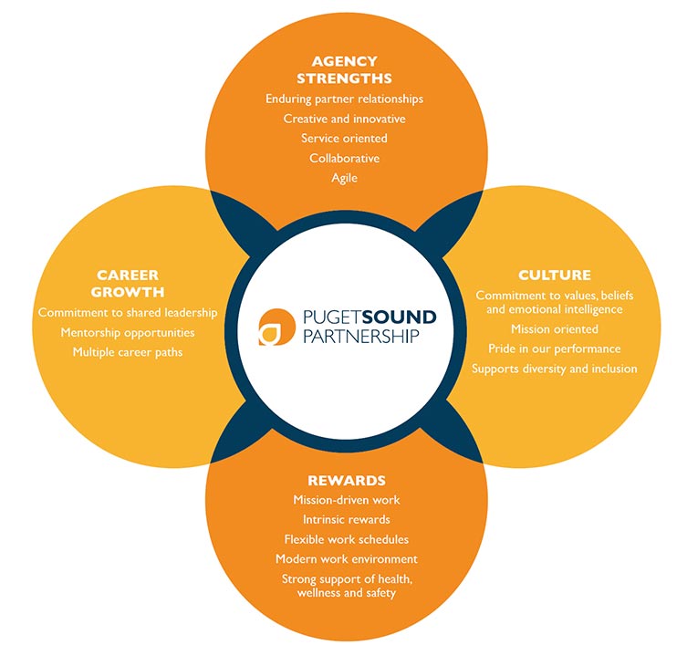 Puget Sound Partnership employer of choice benefits
