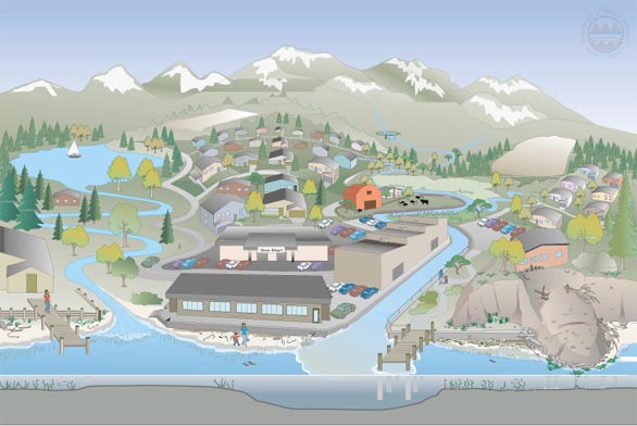 Graphic that shows a developed shoreline, with a managed river, logged forests, and highly developed shorelines