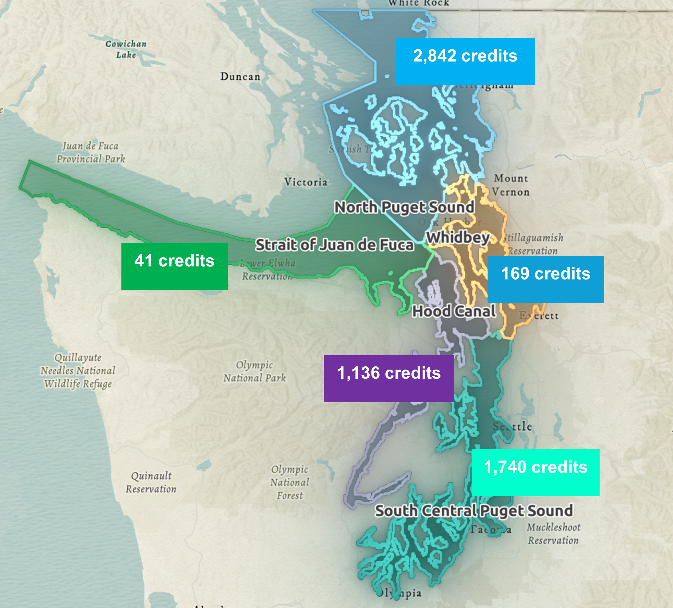A map graphic that shows how many conservation credits the Partnership has sold in each marine service area. The Partnership has sold 2,842 credits in the North Puget Sound service area; 41 credits in the Strait of Juan de Fuca service area; 169 credits in the Whidbey service area; 1,136 credits in the Hood Canal service area; and 1,740 credits in the South Central Puget Sound service area.