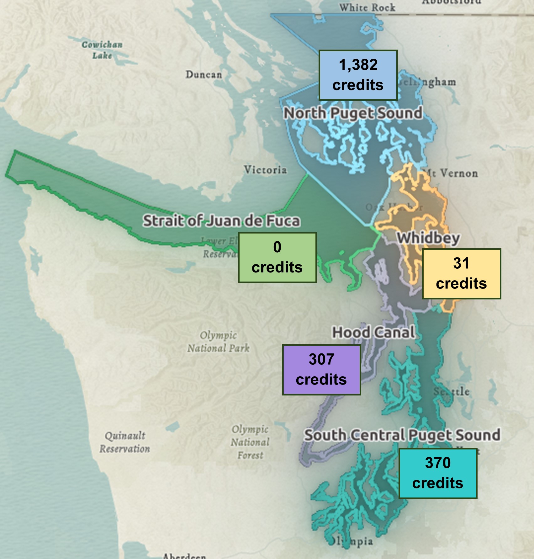 A map graphic that shows how many conservation credits the Partnership has sold in each marine service area. The Partnership has sold 1,382 credits in the North Puget Sound service area; O credits in the Strait of Juan de Fuca service area; 31 credits in the Whidbey service area; 307 credits in the Hood Canal service area; and 370 credits in the South Central Puget Sound service area.